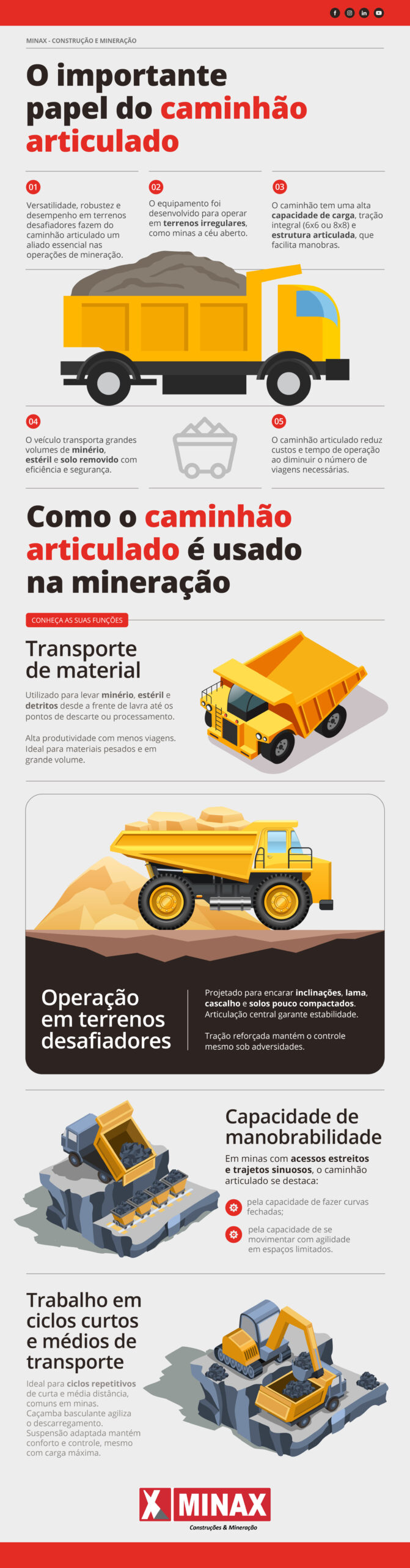Infográfico - O importante papel do caminhão articulado-01 (1)